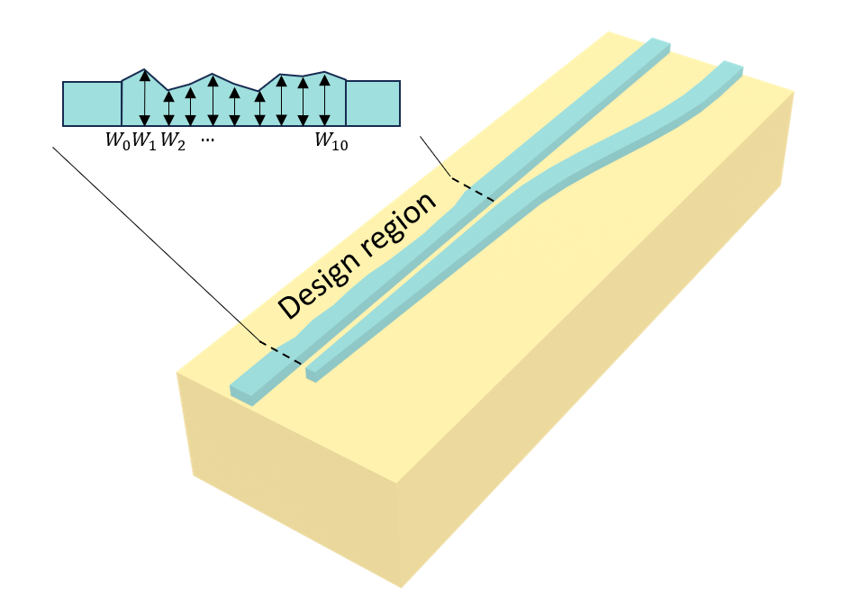 Schematic of the polarization beam splitter