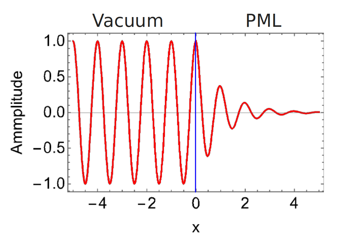 ../../_images/pml_boundary.png