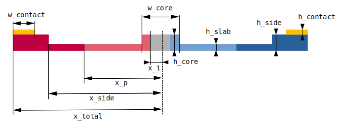 Modulator Cross-Section