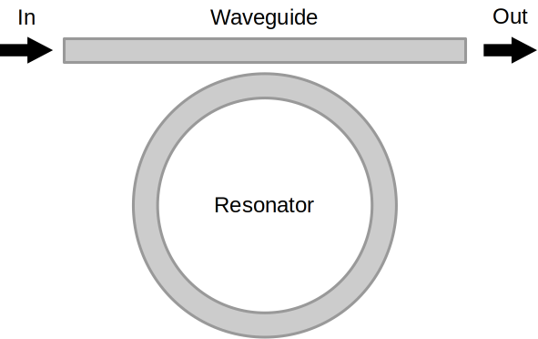 schematic