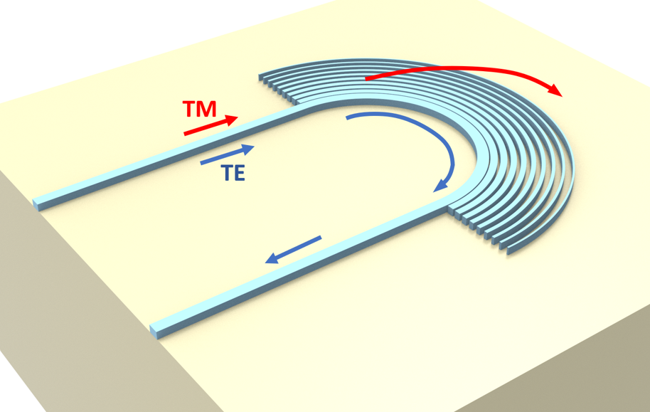 Schematic of the polarizer