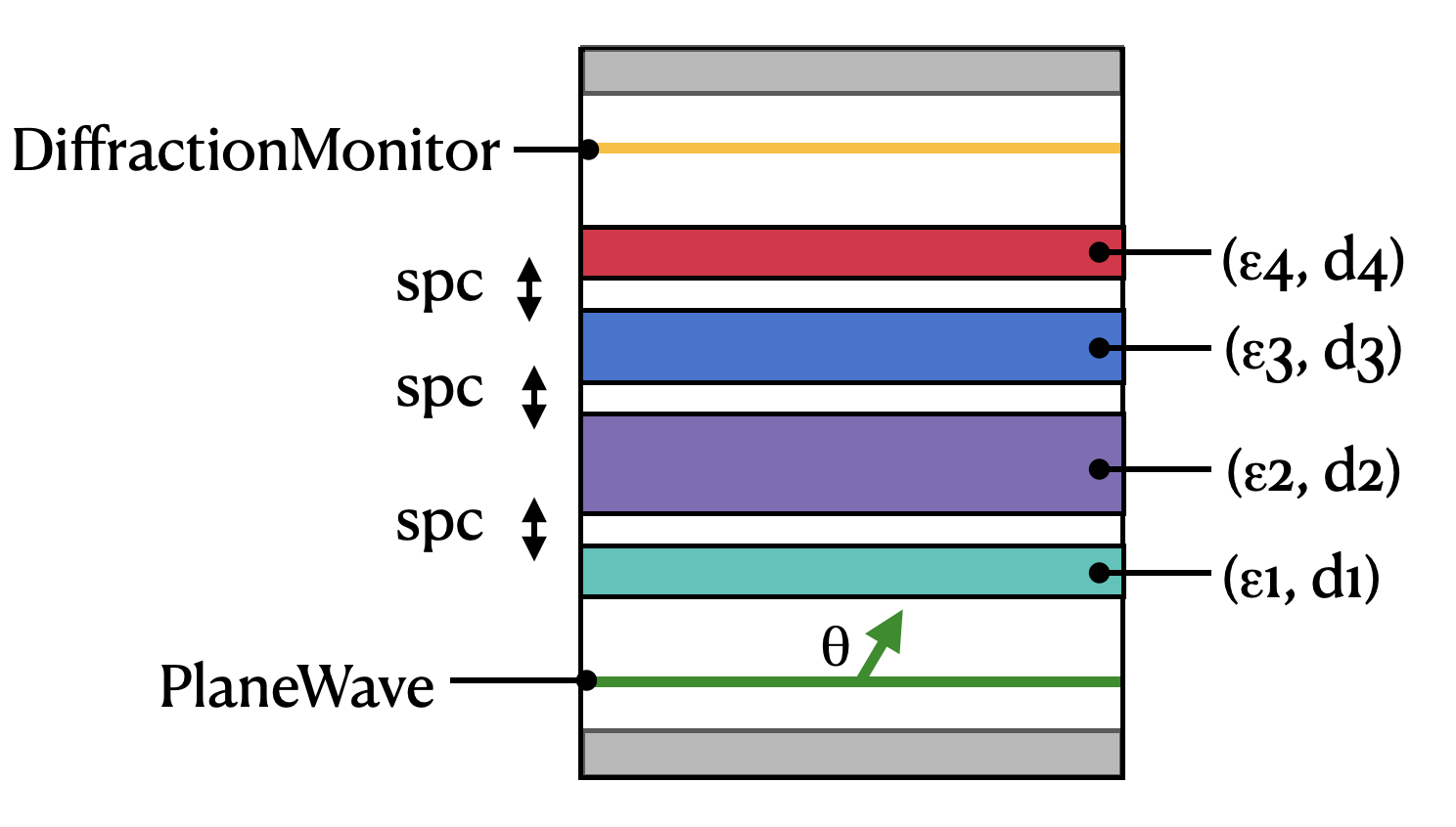 Schematic of the multilayer slab