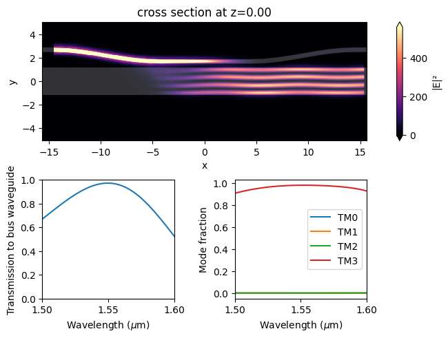 ../_images/notebooks_8ChannelDemultiplexer_58_0.png