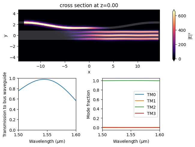 ../_images/notebooks_8ChannelDemultiplexer_61_0.png