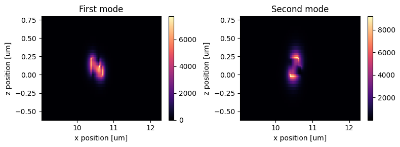 ../_images/notebooks_90BendPolarizationSplitterRotator_20_13.png