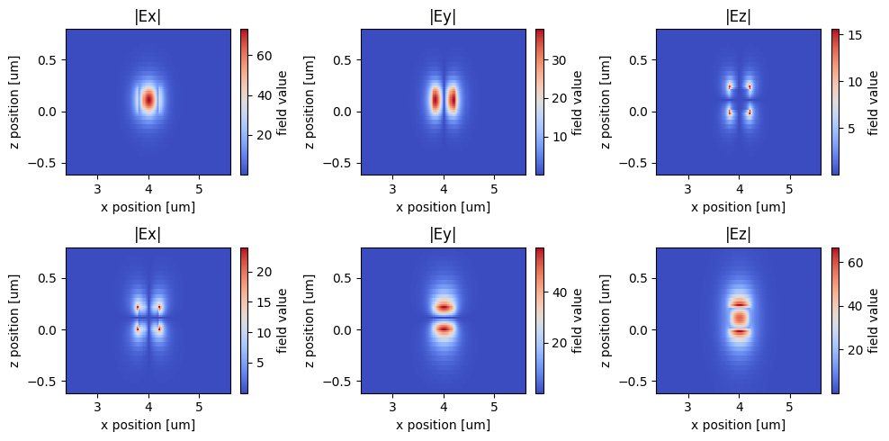 ../_images/notebooks_90BendPolarizationSplitterRotator_27_0.png