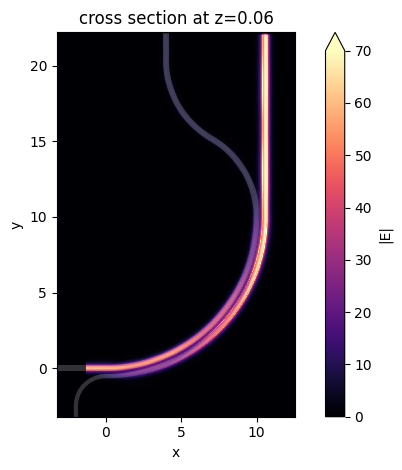 ../_images/notebooks_90BendPolarizationSplitterRotator_37_0.png