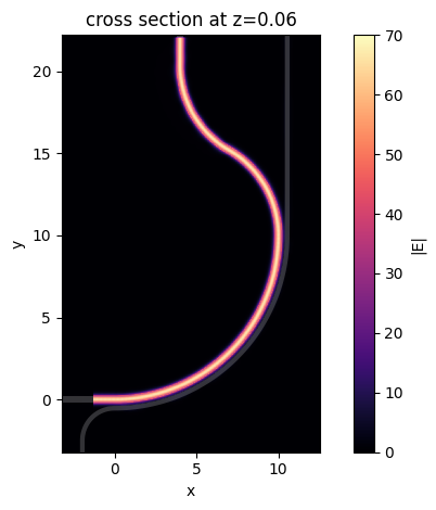 ../_images/notebooks_90BendPolarizationSplitterRotator_45_0.png