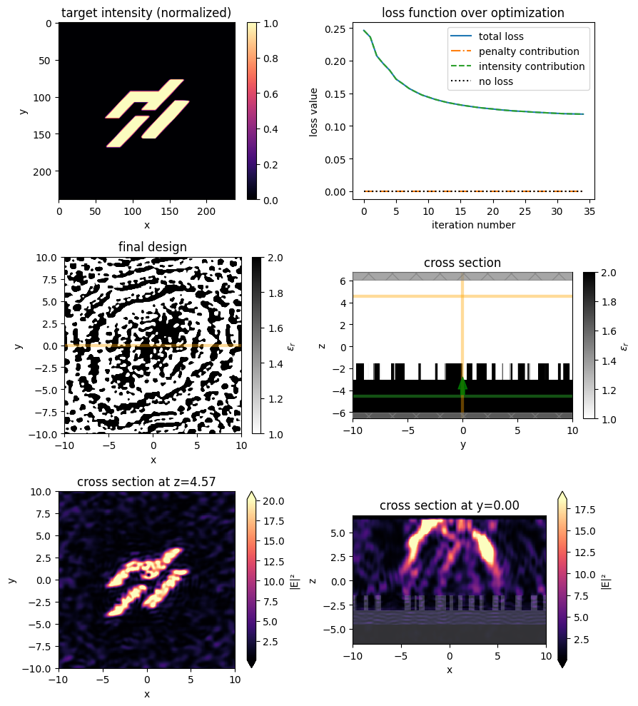 ../_images/notebooks_AdjointPlugin13Metasurface_45_0.png