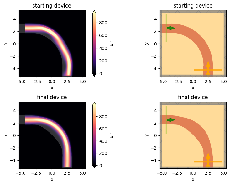 ../_images/notebooks_AdjointPlugin8WaveguideBend_60_0.png