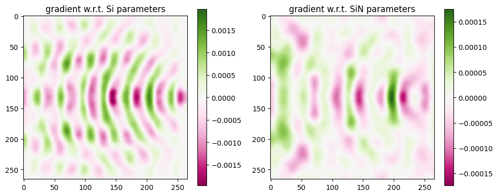 ../_images/notebooks_Autograd16BilayerCoupler_33_1.png