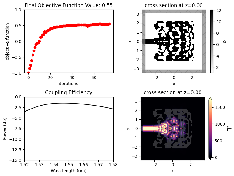 ../_images/notebooks_Autograd6GratingCoupler_34_0.png