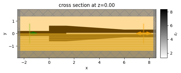 ../_images/notebooks_EffectiveIndexApproximation_12_0.png