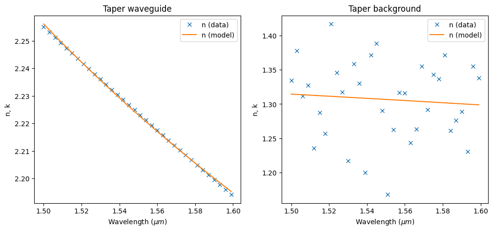 ../_images/notebooks_EffectiveIndexApproximation_24_5.png