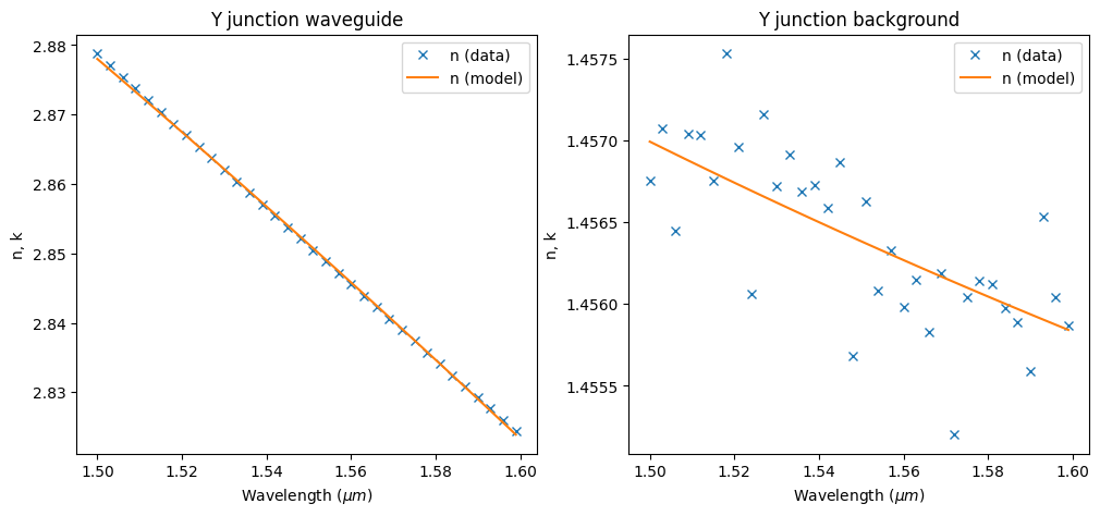 ../_images/notebooks_EffectiveIndexApproximation_34_5.png