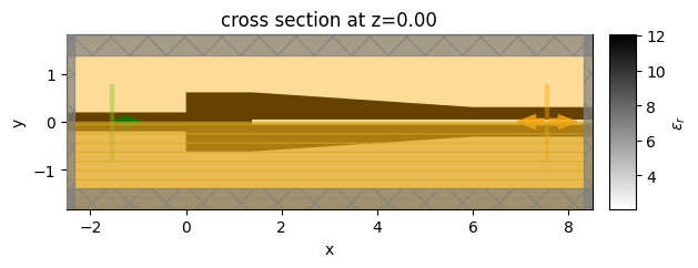 ../_images/notebooks_EffectiveIndexApproximation_5_0.png