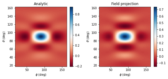 ../_images/notebooks_FieldProjections_20_1.png