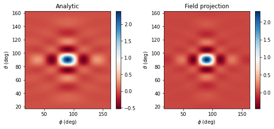 ../_images/notebooks_FieldProjections_45_2.png