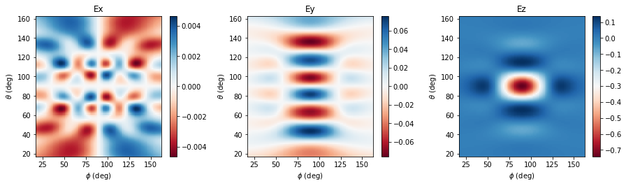 ../_images/notebooks_FieldProjections_47_0.png