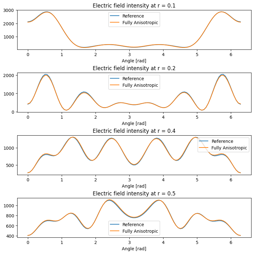 ../_images/notebooks_FullyAnisotropic_37_0.png