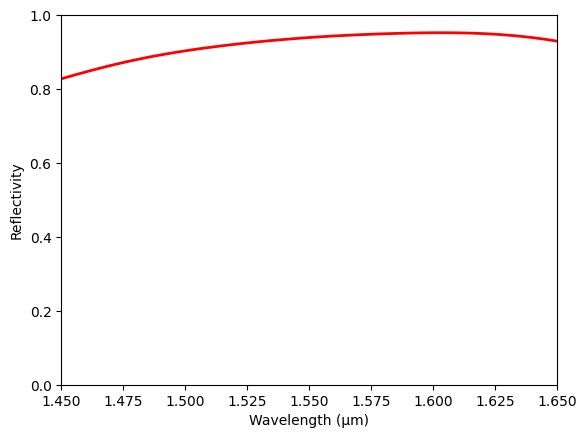 ../_images/notebooks_GeneticAlgorithmReflector_34_0.png