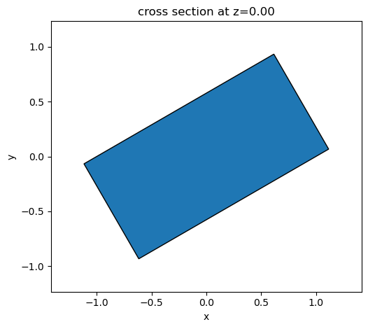 ../_images/notebooks_GeometryTransformations_3_0.png