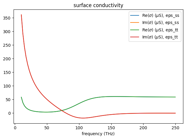 ../_images/notebooks_GrapheneMetamaterial_38_0.png