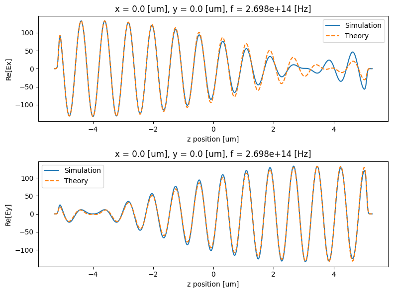 ../_images/notebooks_Gyrotropic_39_0.png