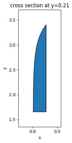 ../_images/notebooks_IntegratedVivaldiAntenna_51_0.png