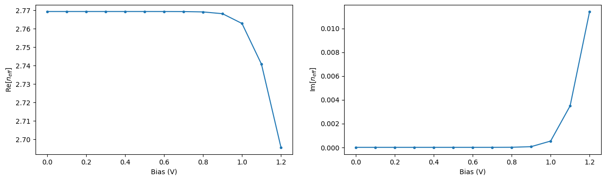 ../_images/notebooks_MachZehnderModulator_61_0.png