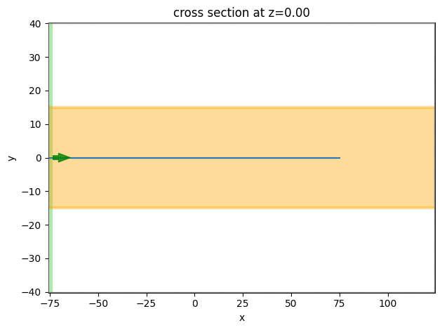 ../_images/notebooks_MoS2Waveguide_17_0.png