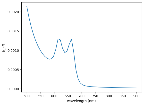 ../_images/notebooks_MoS2Waveguide_24_0.png