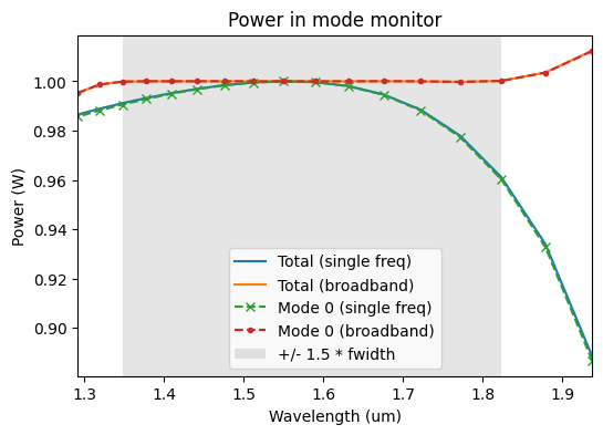 ../_images/notebooks_ModalSourcesMonitors_46_0.png