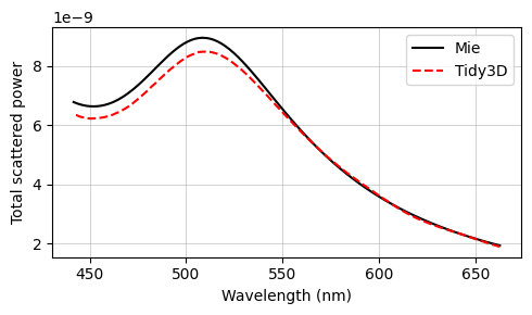 ../_images/notebooks_PlasmonicNanoparticle_17_3.png