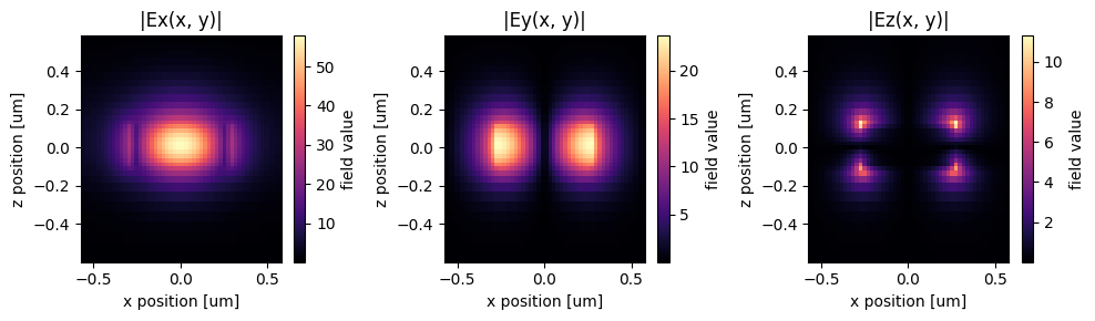 ../_images/notebooks_PolarizationSplitterRotator_15_0.png