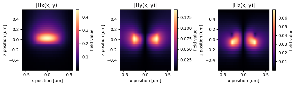 ../_images/notebooks_PolarizationSplitterRotator_17_0.png