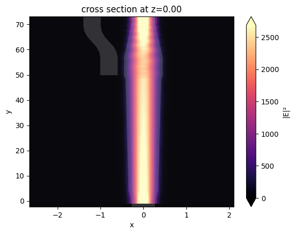 ../_images/notebooks_PolarizationSplitterRotator_22_0.png