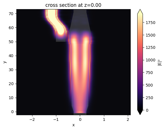 ../_images/notebooks_PolarizationSplitterRotator_29_0.png