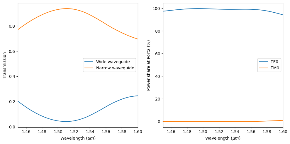 ../_images/notebooks_PolarizationSplitterRotator_31_0.png