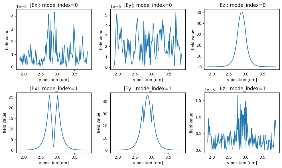 ../_images/notebooks_RingResonator_13_1.png