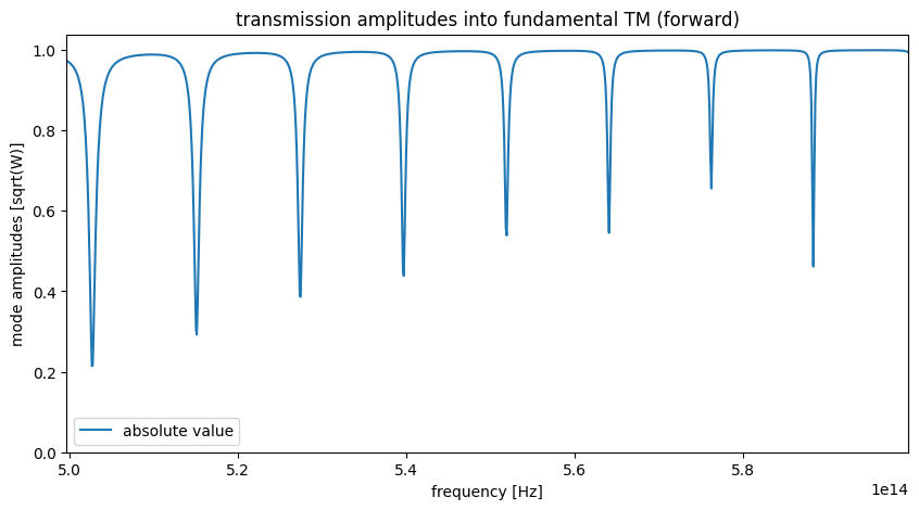 ../_images/notebooks_RingResonator_30_0.png