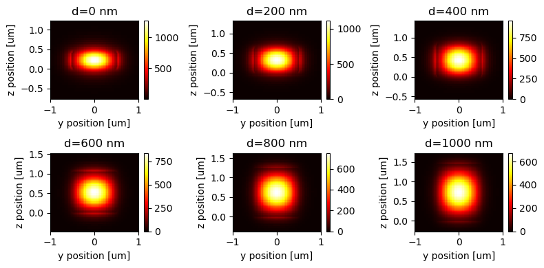 ../_images/notebooks_ScaleInvariantWaveguide_24_0.png