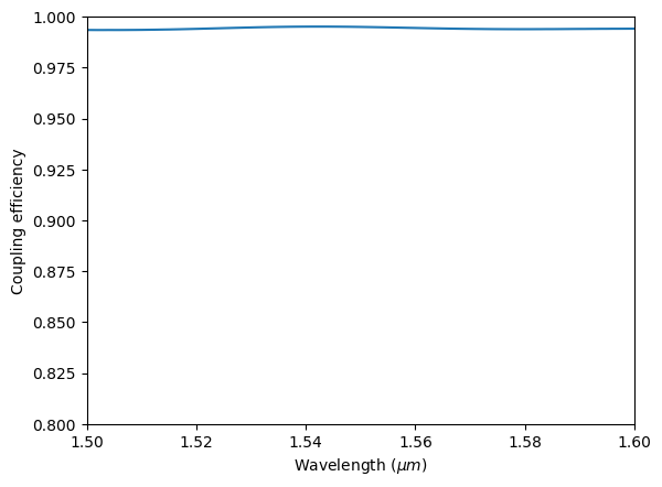 ../_images/notebooks_StripToSlotConverters_47_0.png