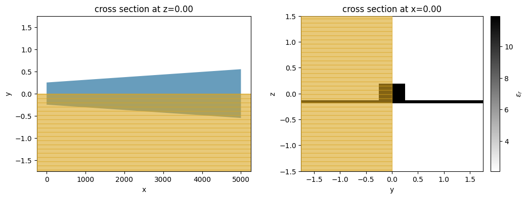 ../_images/notebooks_TaperedWgDispersion_10_0.png