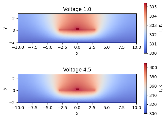 ../_images/notebooks_ThermoOpticDopedModulator_41_0.png