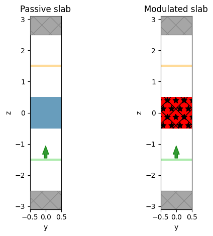 ../_images/notebooks_TimeModulationTutorial_30_0.png