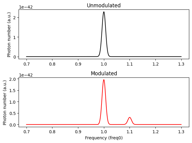 ../_images/notebooks_TimeModulationTutorial_56_0.png