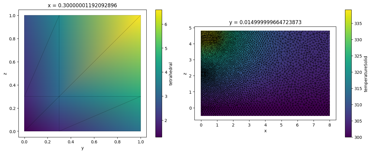 ../_images/notebooks_UnstructuredData_17_0.png