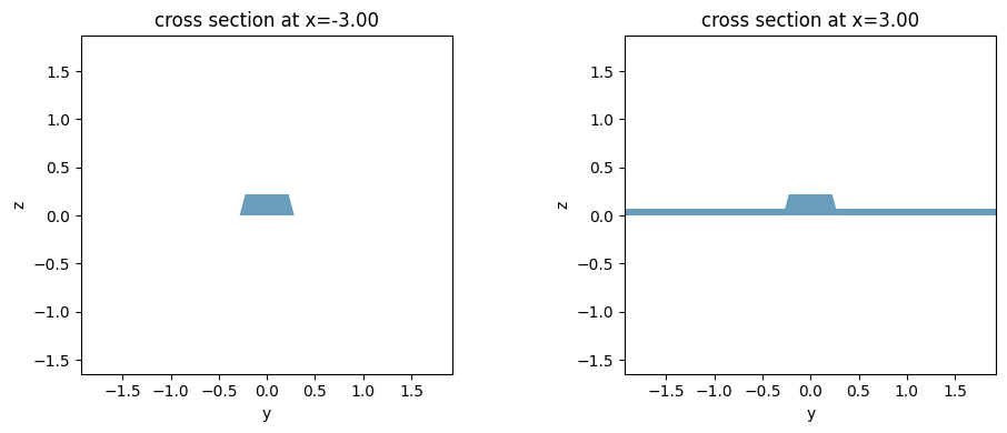 ../_images/notebooks_WaveguidePluginDemonstration_11_0.png