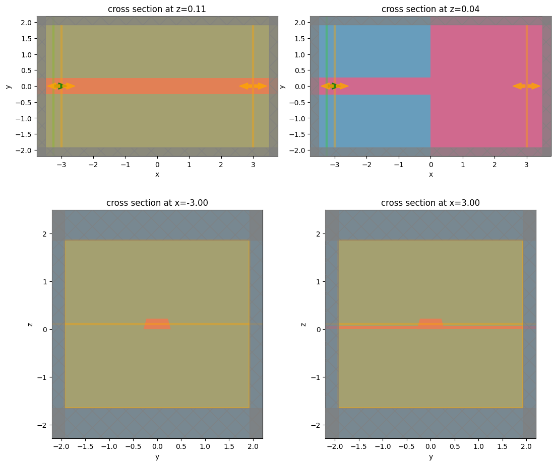 ../_images/notebooks_WaveguidePluginDemonstration_13_0.png